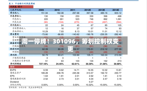 周一停牌！301096，筹划控制权变更-第3张图片