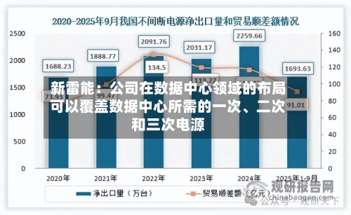 新雷能：公司在数据中心领域的布局可以覆盖数据中心所需的一次、二次和三次电源