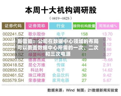 新雷能：公司在数据中心领域的布局可以覆盖数据中心所需的一次	、二次和三次电源-第2张图片