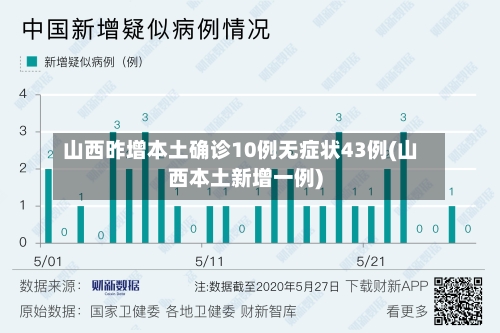 山西昨增本土确诊10例无症状43例(山西本土新增一例)