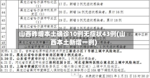 山西昨增本土确诊10例无症状43例(山西本土新增一例)-第3张图片