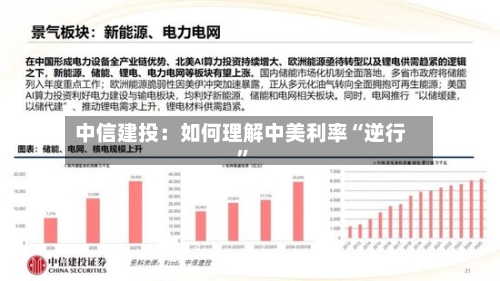 中信建投：如何理解中美利率“逆行”-第3张图片