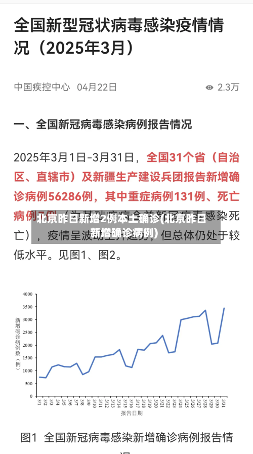 北京昨日新增2例本土确诊(北京昨日新增确诊病例)-第3张图片