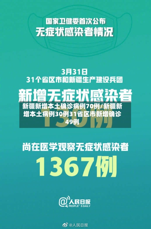 新疆新增本土确诊病例70例/新疆新增本土病例30例31省区市新增确诊49例-第2张图片