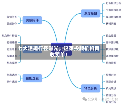 七大违规行径曝光，这家投顾机构再收罚单！-第3张图片