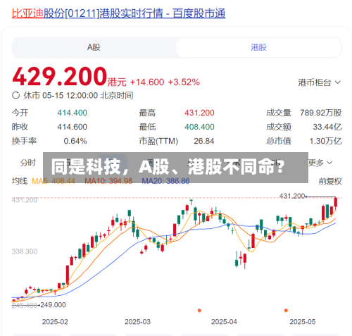 同是科技	，A股、港股不同命？-第2张图片