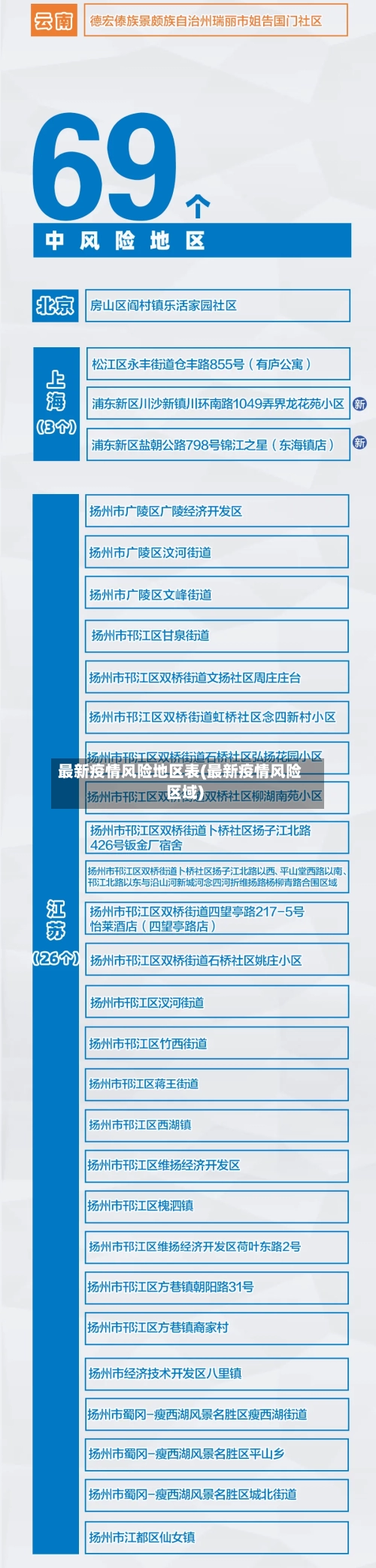 最新疫情风险地区表(最新疫情风险区域)