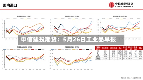 中信建投期货：5月26日工业品早报-第2张图片