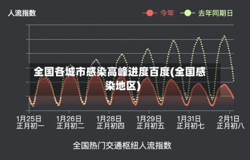 全国各城市感染高峰进度百度(全国感染地区)-第2张图片