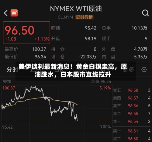 美伊谈判最新消息！黄金白银走高，原油跳水，日本股市直线拉升-第2张图片