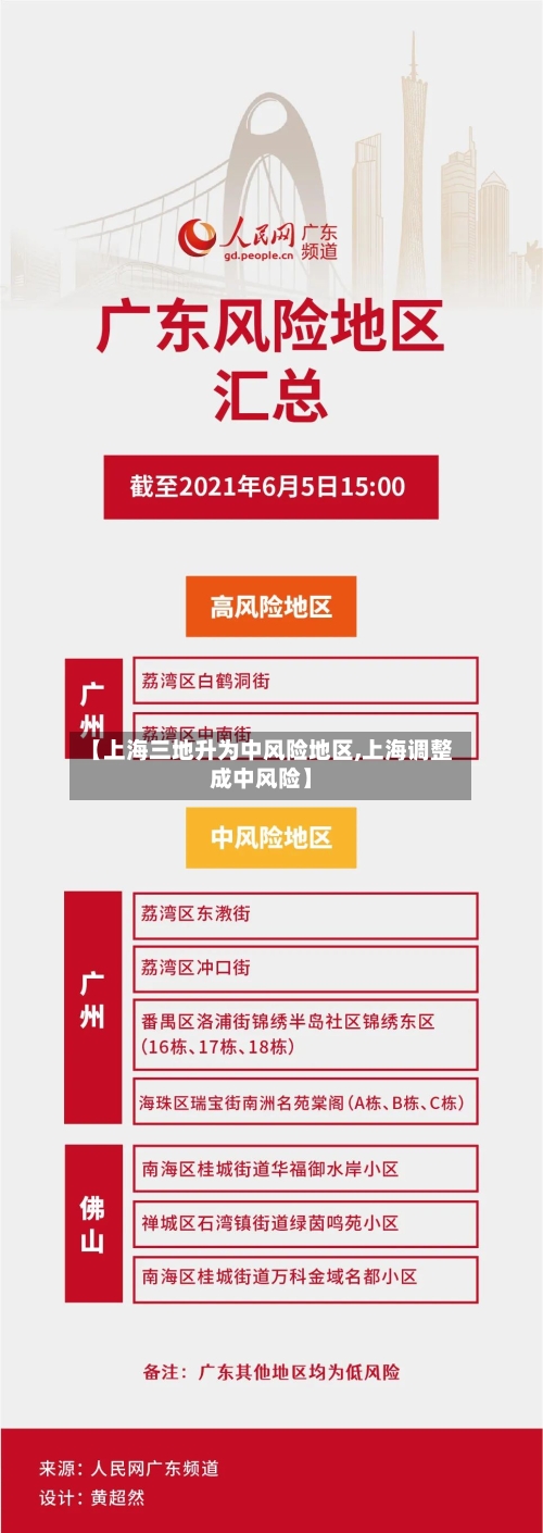 【上海三地升为中风险地区,上海调整成中风险】-第2张图片
