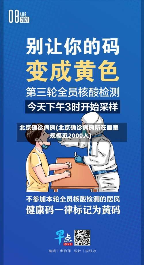 北京确诊病例(北京确诊病例所在画室规模近2000人)