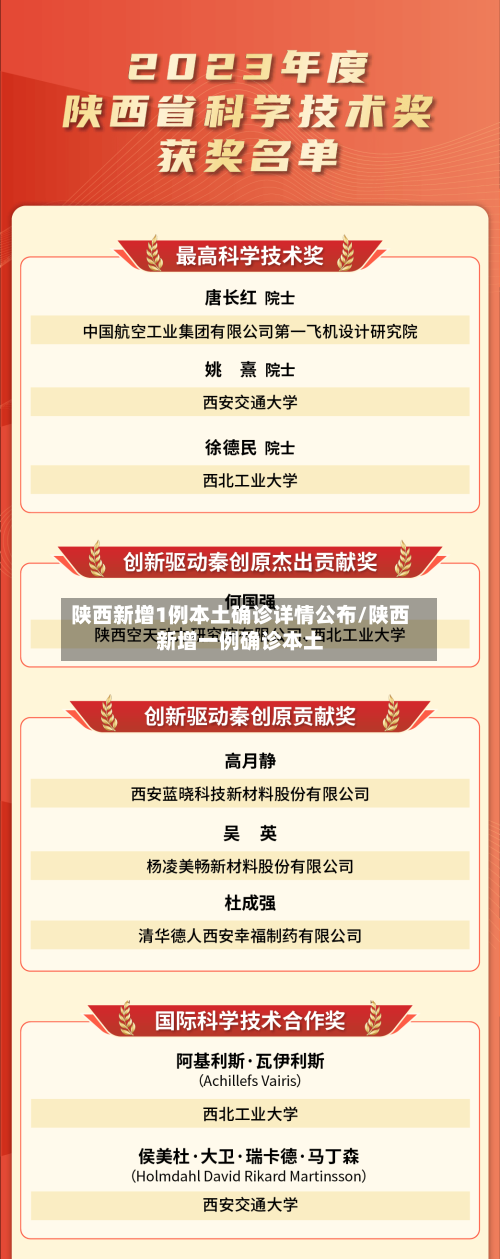 陕西新增1例本土确诊详情公布/陕西新增一例确诊本土-第2张图片