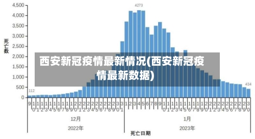 西安新冠疫情最新情况(西安新冠疫情最新数据)