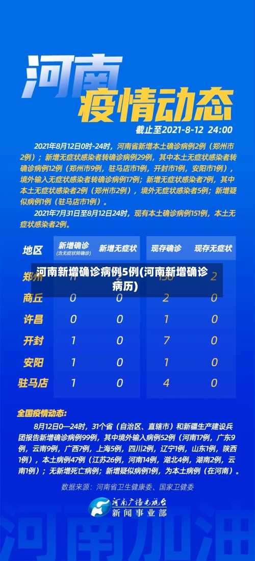 河南新增确诊病例5例(河南新增确诊病历)-第2张图片