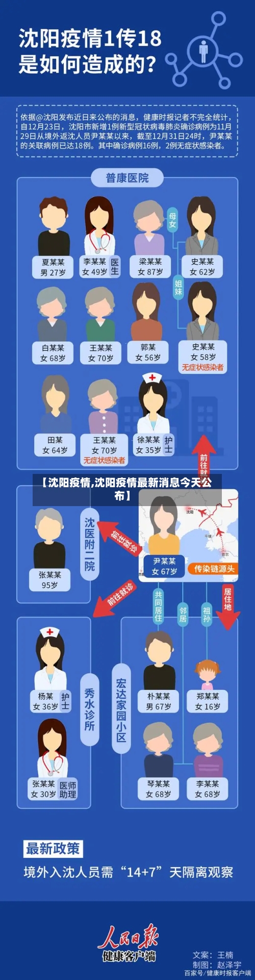 【沈阳疫情,沈阳疫情最新消息今天公布】