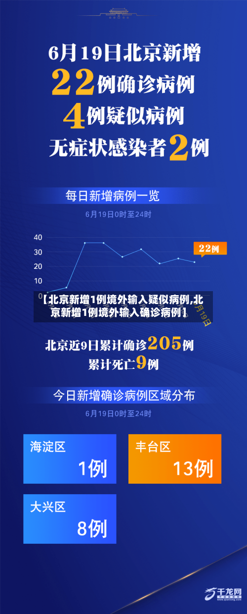 【北京新增1例境外输入疑似病例,北京新增1例境外输入确诊病例】-第3张图片