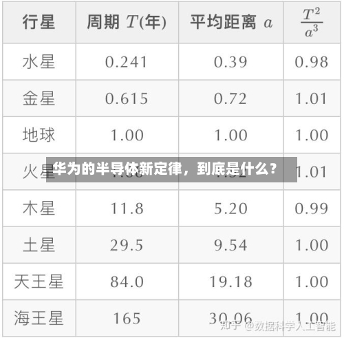 华为的半导体新定律，到底是什么？-第2张图片