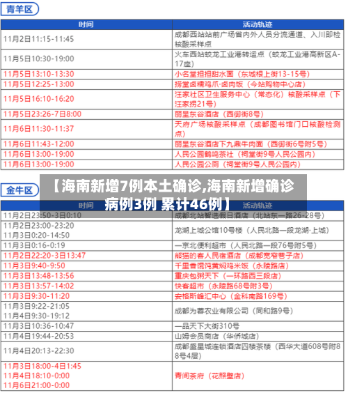 【海南新增7例本土确诊,海南新增确诊病例3例 累计46例】-第3张图片