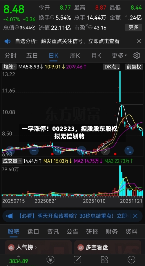 一字涨停！002323	，控股股东股权拟无偿划转-第2张图片