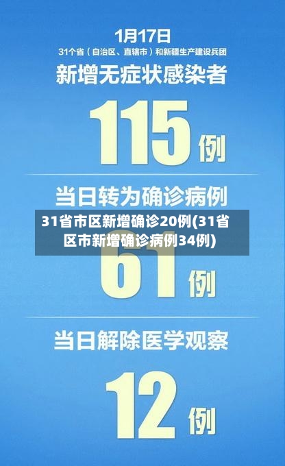 31省市区新增确诊20例(31省区市新增确诊病例34例)