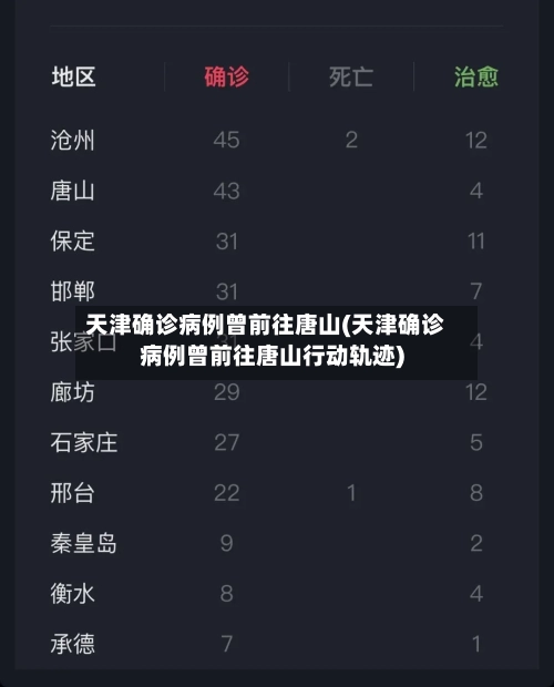 天津确诊病例曾前往唐山(天津确诊病例曾前往唐山行动轨迹)-第2张图片