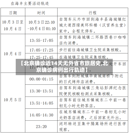 【北京确诊近14天无外省市旅居史,北京确诊病例出行轨迹】-第2张图片