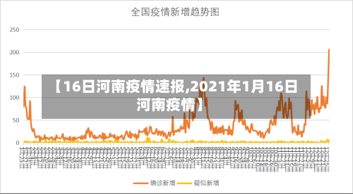 【16日河南疫情速报,2021年1月16日河南疫情】
