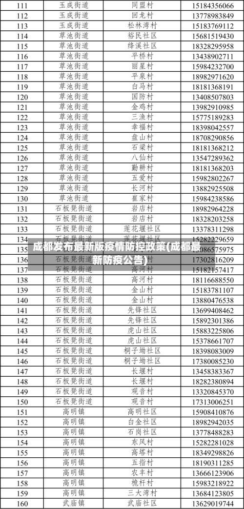 成都发布最新版疫情防控政策(成都最新防疫公告)-第2张图片