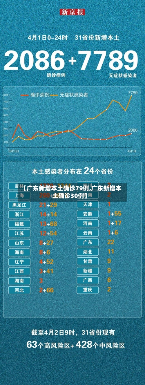 【广东新增本土确诊79例,广东新增本土确诊30例】