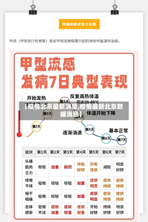 【疫情北京最新消息,疫情最新北京数据消息】-第2张图片