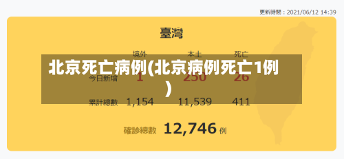 北京死亡病例(北京病例死亡1例)-第2张图片
