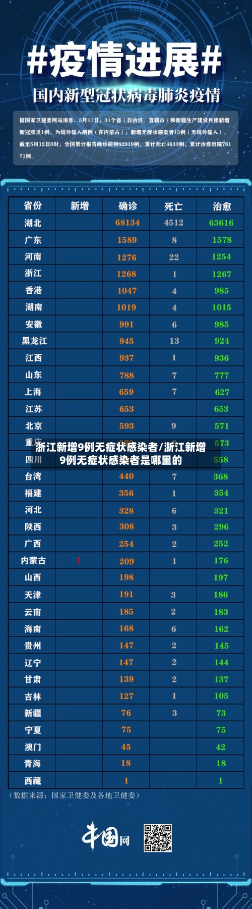 浙江新增9例无症状感染者/浙江新增9例无症状感染者是哪里的