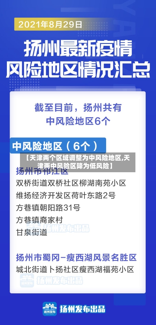 【天津两个区域调整为中风险地区,天津两中风险区降为低风险】-第3张图片