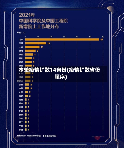 本轮疫情扩散14省份(疫情扩散省份顺序)-第2张图片