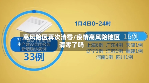 高风险区再次清零/疫情高风险地区清零了吗-第2张图片