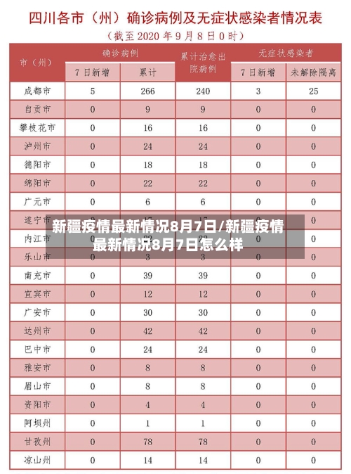 新疆疫情最新情况8月7日/新疆疫情最新情况8月7日怎么样