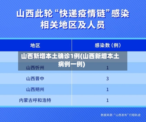 山西新增本土确诊1例(山西新增本土病例一例)-第2张图片