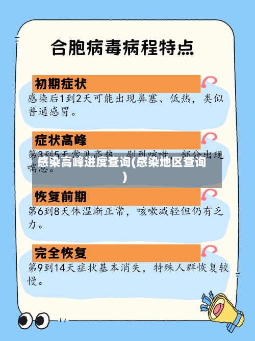 感染高峰进度查询(感染地区查询)-第2张图片