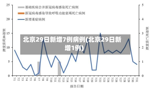 北京29日新增7例病例(北京29日新增1例)-第2张图片