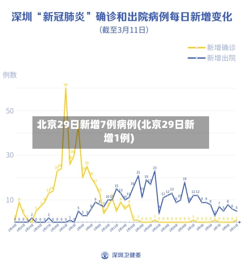 北京29日新增7例病例(北京29日新增1例)-第3张图片