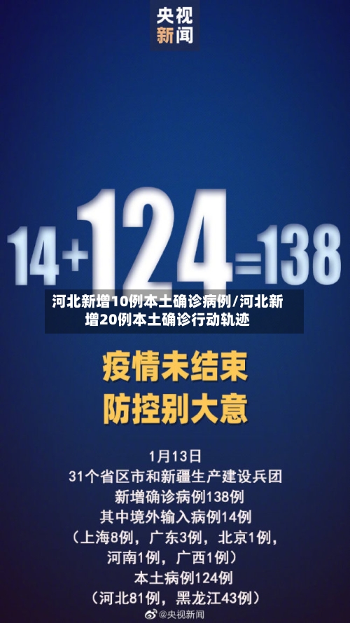 河北新增10例本土确诊病例/河北新增20例本土确诊行动轨迹