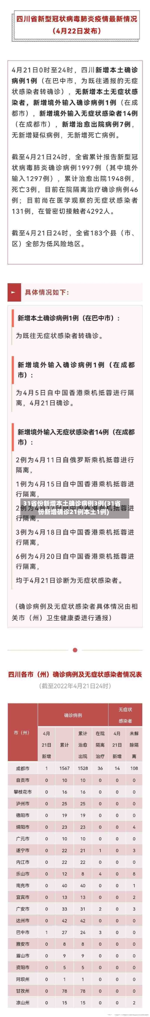 31省份新增本土确诊病例3例(31省份新增确诊21例本土1例)-第3张图片