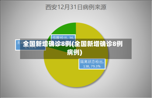 全国新增确诊8例(全国新增确诊8例病例)-第2张图片