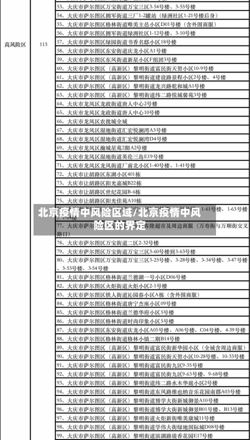 北京疫情中风险区域/北京疫情中风险区的界定-第2张图片