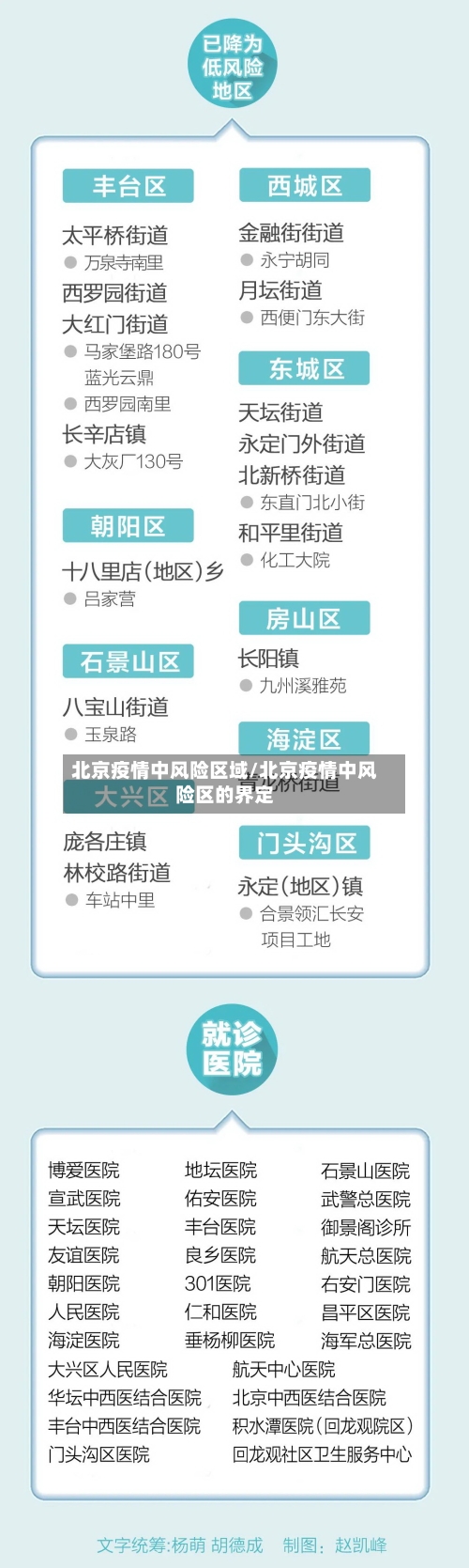 北京疫情中风险区域/北京疫情中风险区的界定-第3张图片
