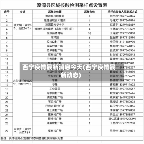 西宁疫情最新消息今天(西宁疫情最新动态)-第3张图片