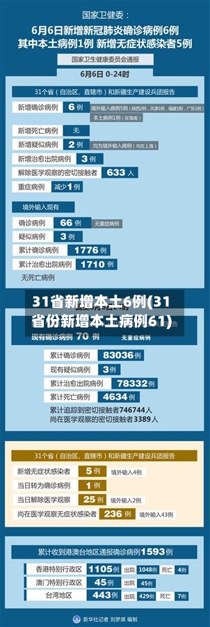 31省新增本土6例(31省份新增本土病例61)-第2张图片