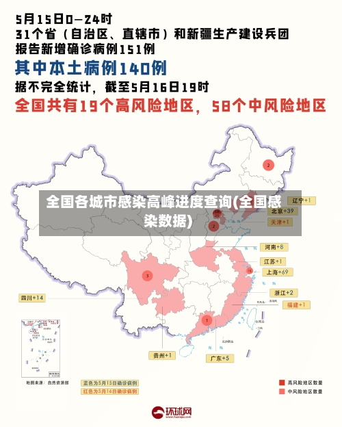 全国各城市感染高峰进度查询(全国感染数据)