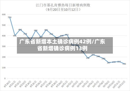 广东省新增本土确诊病例42例/广东省新增确诊病例13例-第3张图片